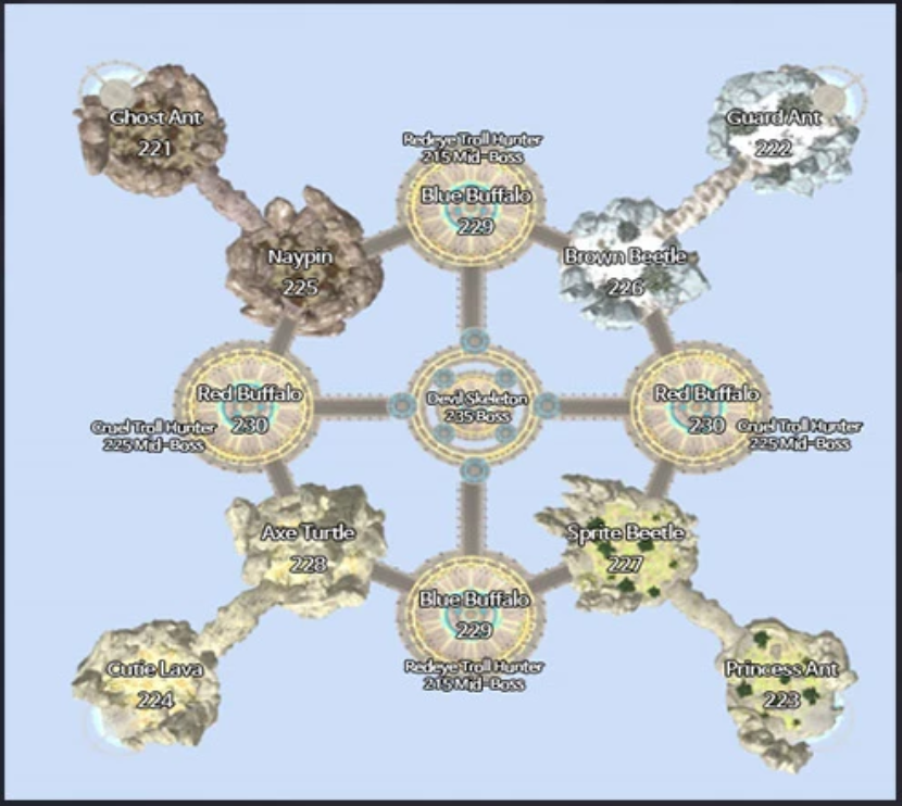 Sky Fortress map — four outer islands surrounding the central area